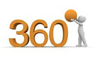 360° Produktfotografie 360 Grad